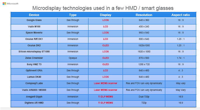 HMD displays