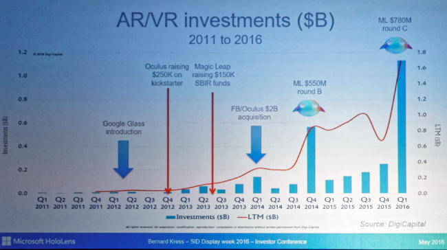 Microsoft AR Investment