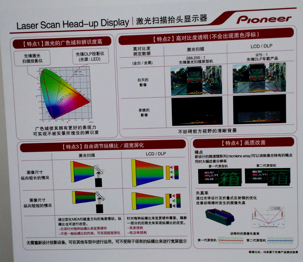 Pioneer laser HUD 2