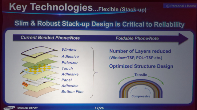 Samsung keynote flex layers