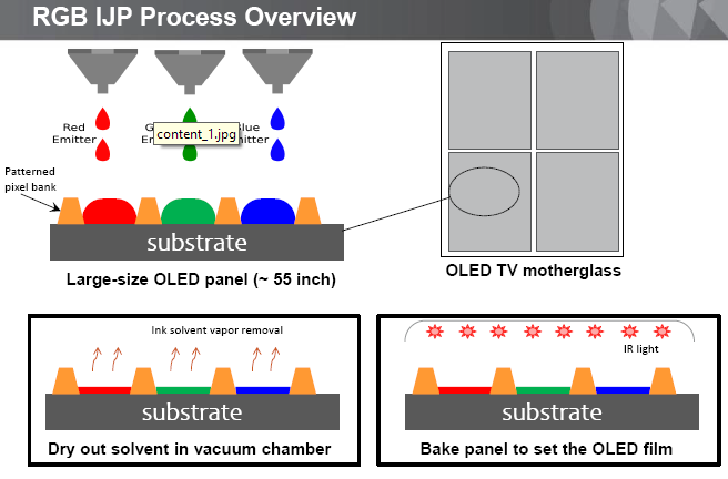 ink jet deposition