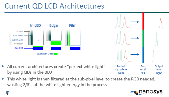 nanosys QD architectures