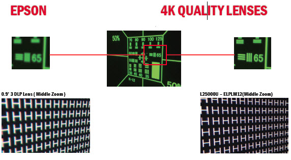 4KLenses