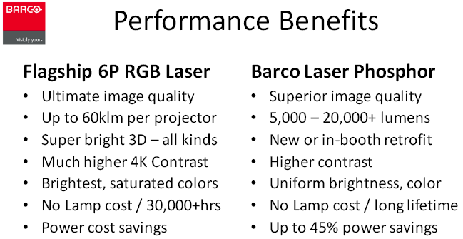Barco laser projects