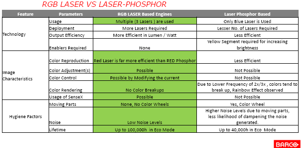 Barco light sources