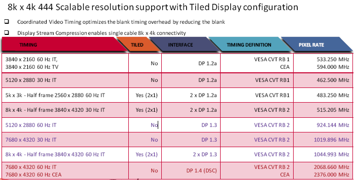 DisplayPort resolutions