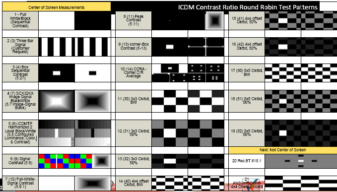 ICDM Contrast round robin