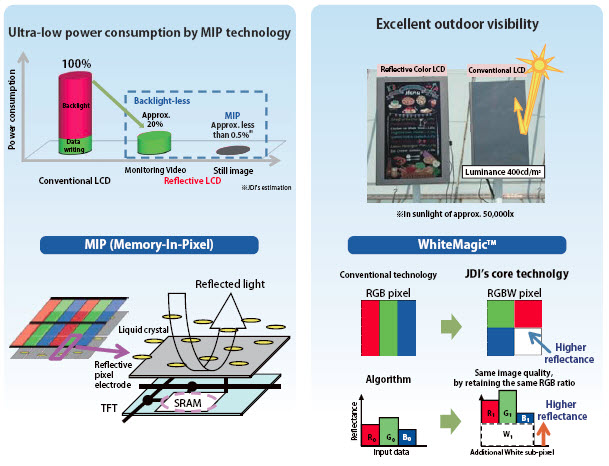 JDI reflective MIP