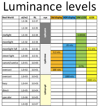 JVC luminance levels