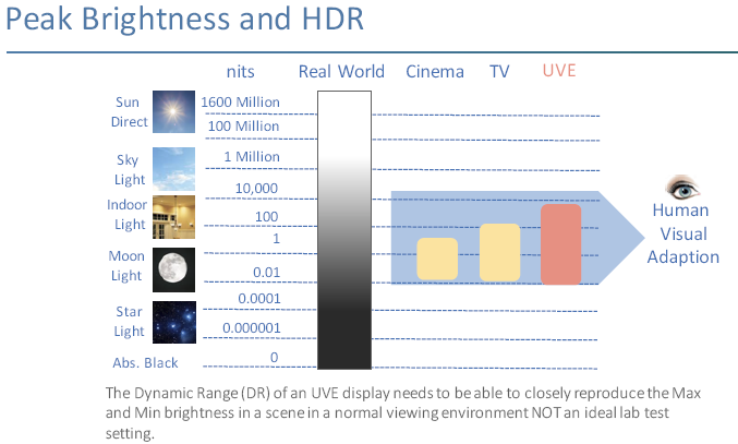 Nanosys HDR