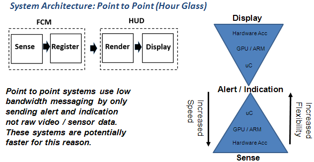 Nippon seike HUD architecture