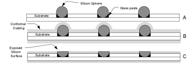 Single crystal backplane