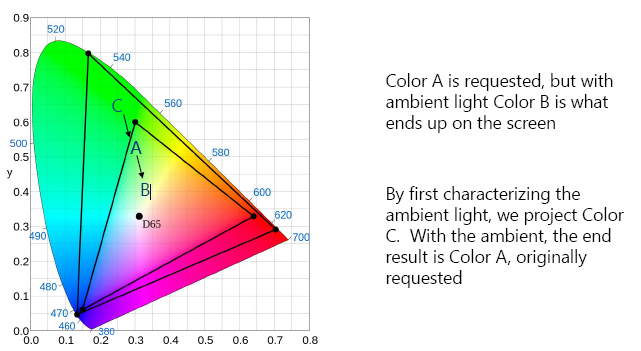 compound photonics