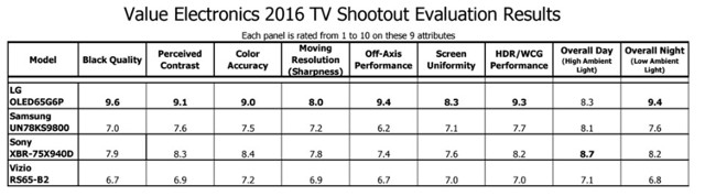 shoot out 3