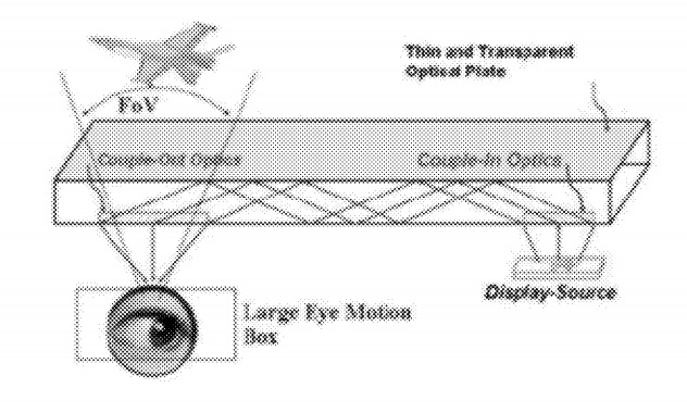 Apple optical waveguide patent