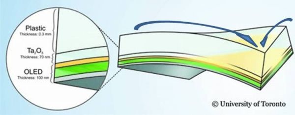 Flexible Display Distortion