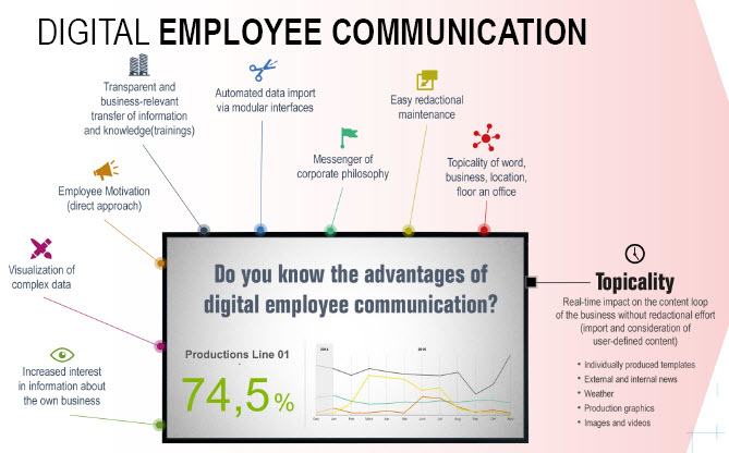 employee communication