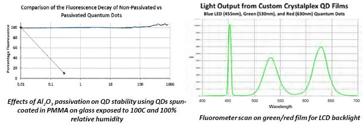 Crystalplex Stability Florescence Relebeled resize