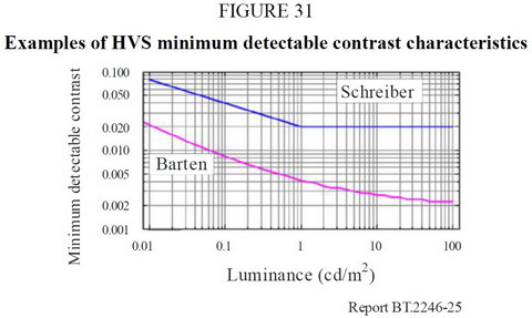 Dolby Barten Schreiber resize