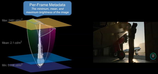 Dolby per frame Metadata resize