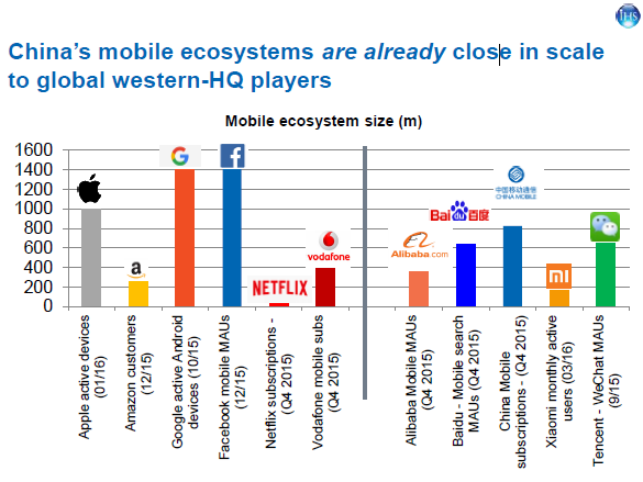 Chinese Mobile Ecosystem Suppliers
