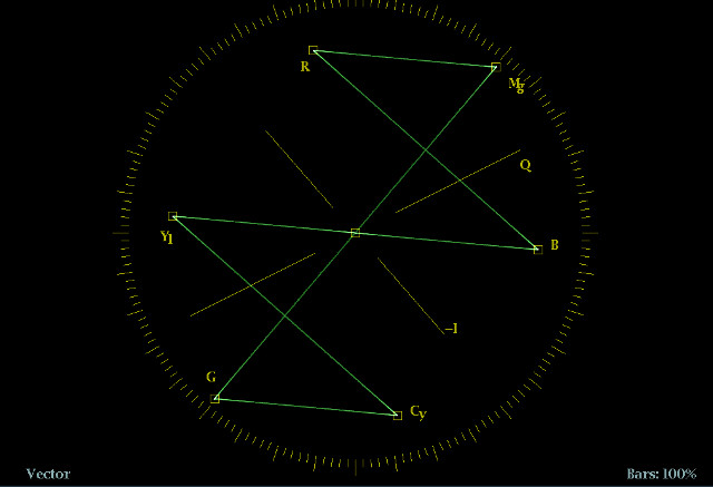 Tektronix vectorscope