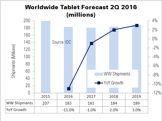 WW tablets