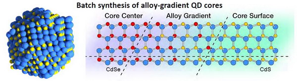 crystalplex Alloy Gradient resize