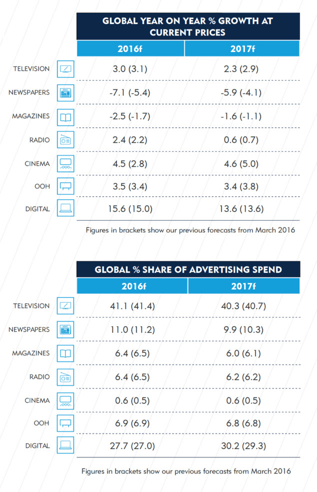 Carat by media growth