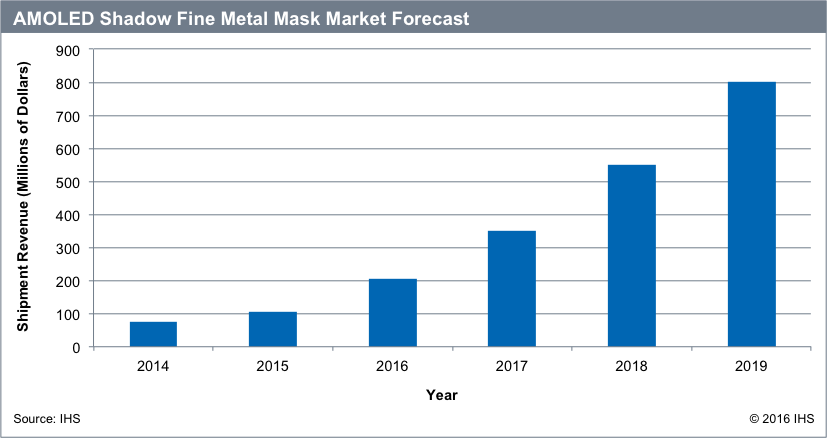 IHS OLED Mask