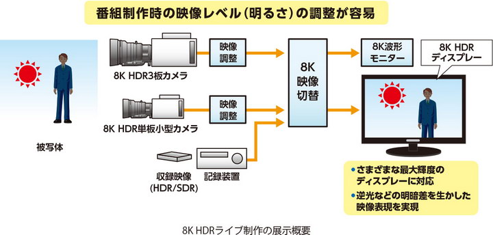 NHK 8K HDR Open House resize