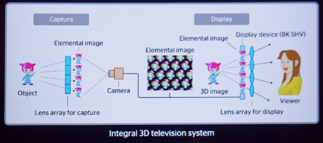 NHK AS3D System