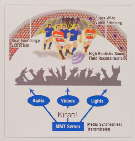 NTT Kirari Diagram