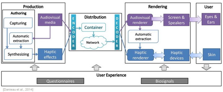 4d Haptic Workflow resize