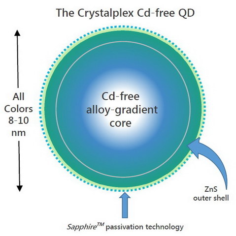 Crystalplex CD free QD resize