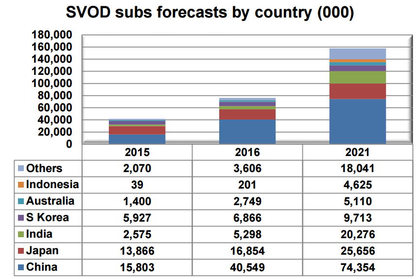 Global SVOD