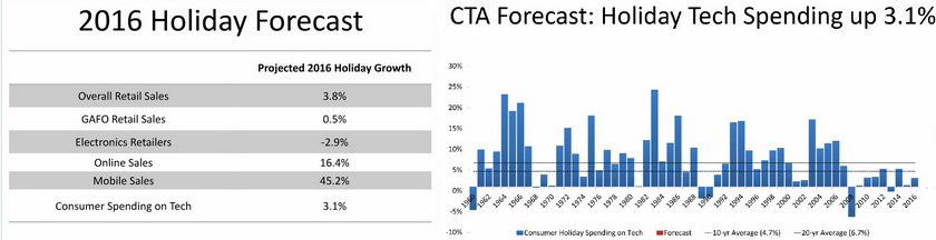 CTA Holiday Forecasts resize