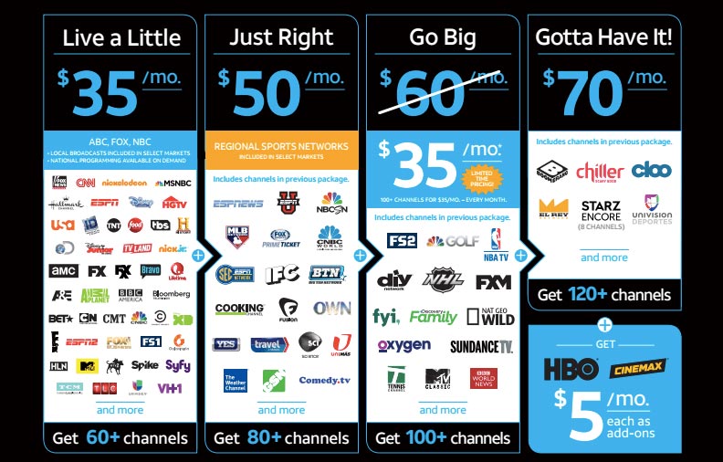 directvnowpackages