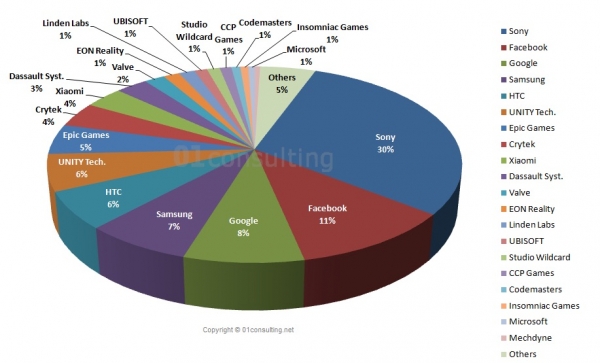 01Consulting VR Vendors Market Share