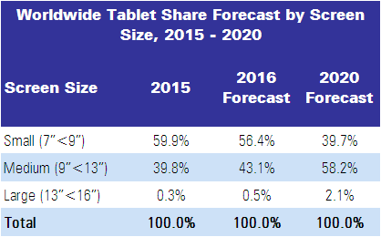 IDC tablets by size