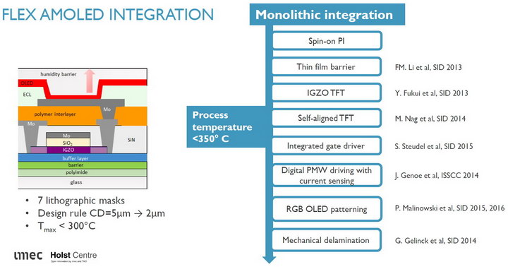 imec Flexible OLED 2 resize