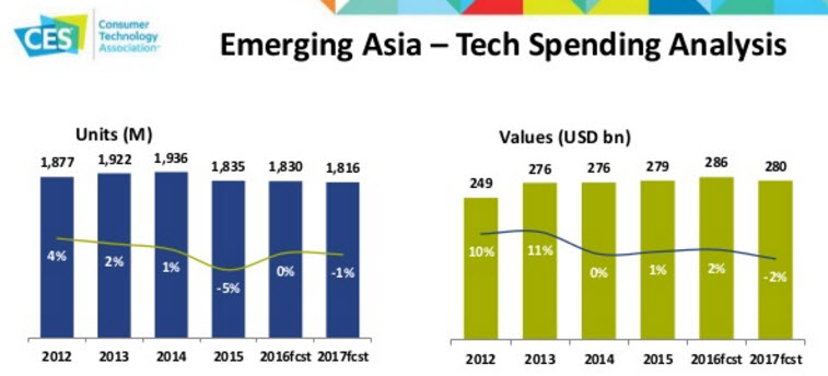 CTA Emerging Asia
