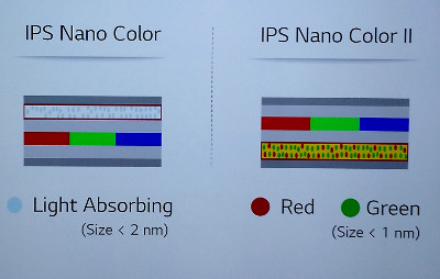 LG Nano cell 2