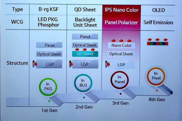 LG Nano cell 3