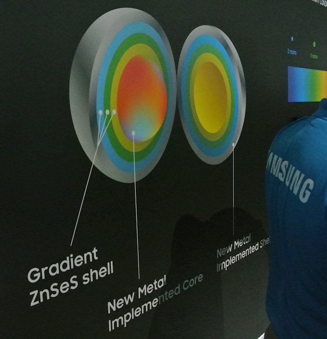 Samsung QD Structure