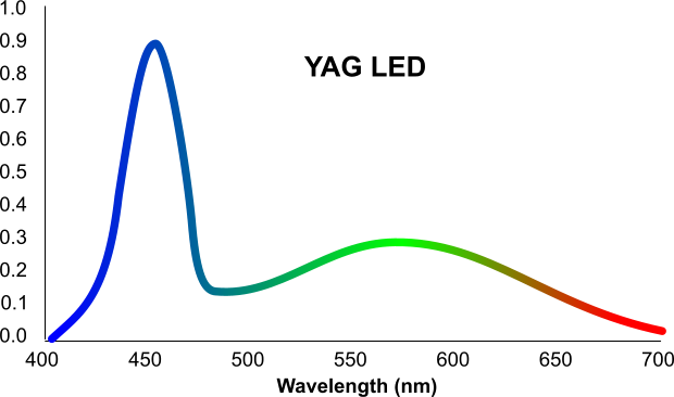 YAG spectrum 2