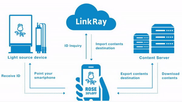 ISE Panasonic LinkRay configuration resize
