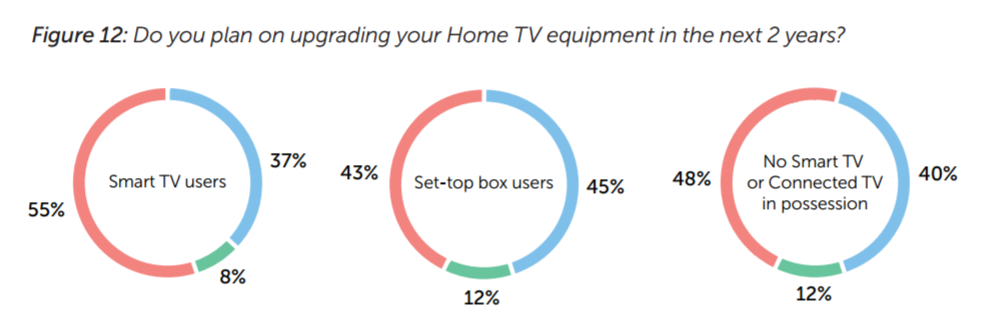 SPB Survey buying intentions