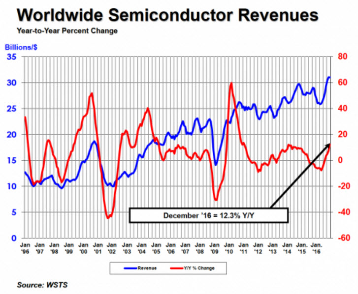 WW Semiconductors