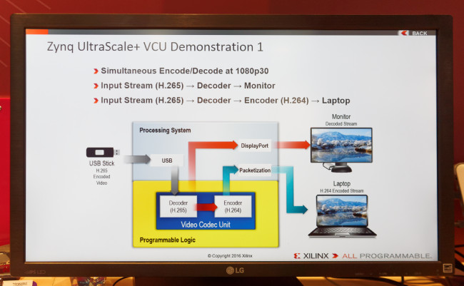 Xilinx approach